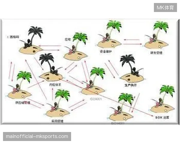 赛事内容资产化进程中亟需清除各类物理数据孤岛效应